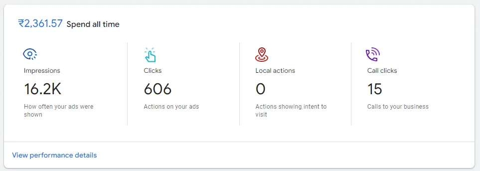 Google Ads Smart Result